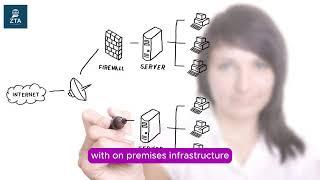 cloud vs Premises