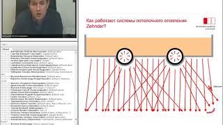 Водяные потолочные панели лучистого отопления Zehnder ZIP