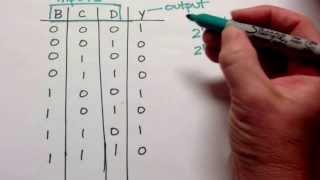 Writing a Logic Expression From a Truth Table: 3 Inputs