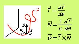 Introduction to unit tangent, unit normal, and unit binormal vectors (Calculus 3 basics)