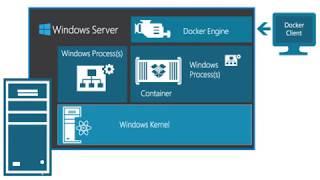 Implementing Docker Containers with Windows Server 2019 Course