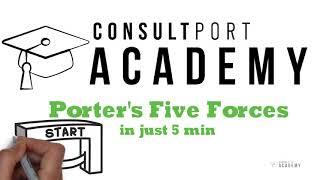 ConsultPort Academy: Porter's Five Forces