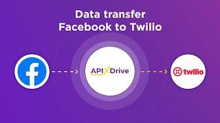 Facebook and Twilio Integration | How to download new leads from Facebook to Twilio