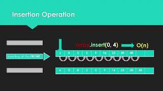 Array Insertion Operation in Python