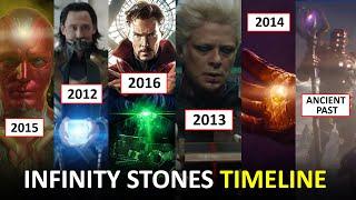 Infinity Stones Timeline Tracked: Origin, History, Location in Universe, and their Future in MCU