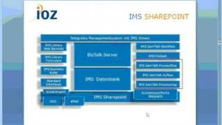 SharePoint Community IMS Teil1 Einführung