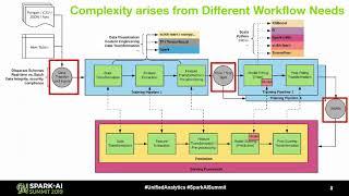 Using Spark Mllib Models in a Production Training and Serving Platform  Experiences and ExtensionsA