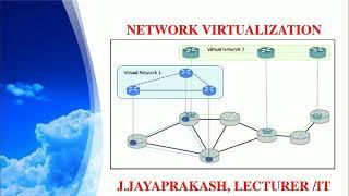 What is Network Virtualization