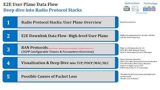 5G RAN Protocols Simplified: E2E Data Flow Breakdown(PDCP/RLC/MAC) - Session 1