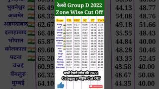 रेलवे ग्रुप डी कट ऑफ 2022, GROUP D Result 2022, RRC Group D Cut Off 2022, zone wise cut off #shorts
