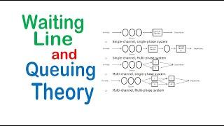 Waiting Line and Queuing Theory | Operations Research