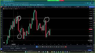 JordyLuvFx | Pre open Analyse  am 16/6/2024