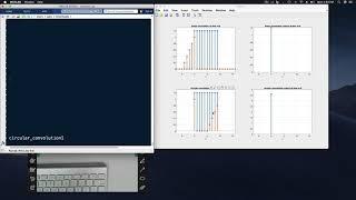 Circular Convolution Property of the Discrete Fourier Transform (DFT)