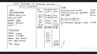 ACCOUNTING FOR NON PROFIT MAKING ORGANIZATIONS @seniorhannington