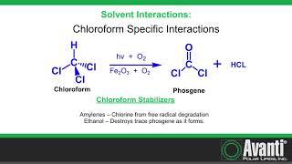 Solvent Challenges Associated with the Storing and Extraction of Lipids