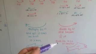 Grade 5 Math #3.1, Introducing Decimals to Thousandths