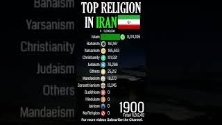 Top Religion in Iran (Islamic Republic of Iran) 1900 - 2022 (Population wise) |#Shorts #iran #islam