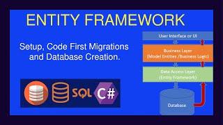 DbContext, Code First Migrations and Database Creation with EFCore