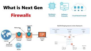 What is Next Generation Firewalls? | Next Gen Firewalls Explained | NGFWS