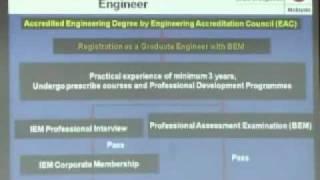 Role of BEM Board of Engineers Malaysia 02