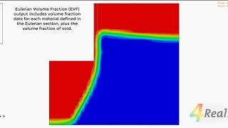 Deflection of an elastic dam under water pressure with SIMULIA Abaqus | 4RealSim