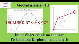Analytical method - Inclined inline slider crank mechanism - Position & Displacement analysis