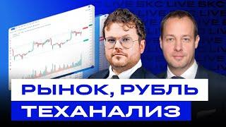 Рубль, индекс Мосбиржи и российские акции: что о них говорит теханализ? / БКС Live