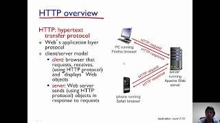 Hypertext Transfer Protocol (HTTP)