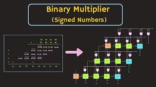 Binary Multiplier Circuit for Signed Numbers Explained