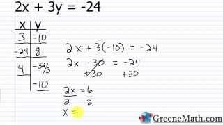 Linear Equations in two Variables