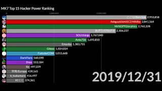 MK7 Top 15 Hacker Power Ranking (2015-2020)