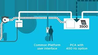 ITW GSE Automated Aircraft Type Detection