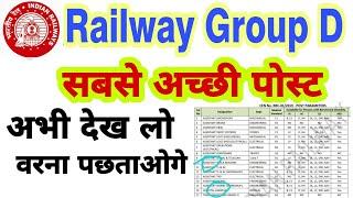 Railway Group D Vacancy 2019 :Fill Post Preference || कौनसी पोस्ट सबसे अच्छी है?