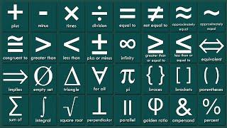 List of Mathematical Symbols in English | Math Symbols Vocabulary Words