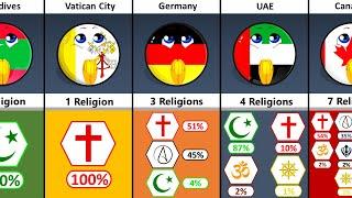 Some Countries How Many Religions They Have?