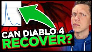 Can Diablo 4 Ever Recover?