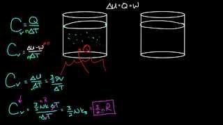 Heat capacity at constant volume and pressure | Physical Processes | MCAT | Khan Academy