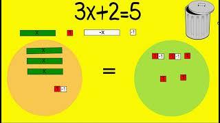 Balancing Algebraic Equations by scralley3