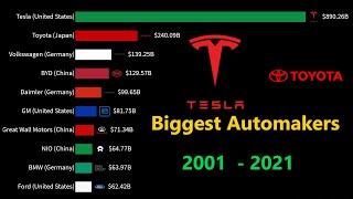 Most Valuable Car Companies 2001 - 2021