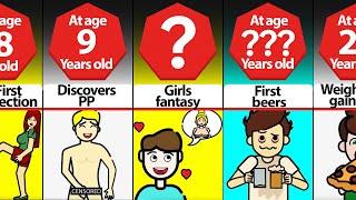 Timeline: Puberty for Boys