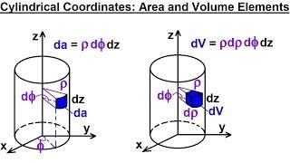 Physics - Advanced E&M: Ch 1 Math Concepts (26 of 55) Cylindrical Coordinates:Area & Volume Elements