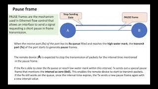 Priority Flow control - (PFC)