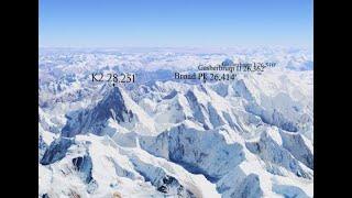 The Worlds 14 Tallest Mountains