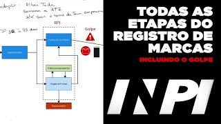 Processo de Registro de Marca INPI - Esquema Completo - Passo à Passo