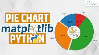 Matplotlib Pie Chart / Plot - How to Create a Pie Chart in Python Matplotlib?  - Complete Tutorial