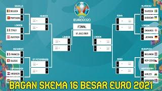 BAGAN SKEMA 16 BESAR EURO 2021 | HASIL DRAWING 16 BESAR EURO 2021 | HASIL UNDIAN 16 BESAR EURO 2021