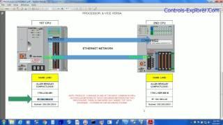 ROCKWELL PLC: COMMUNICATION BETWEEN TWO CPU