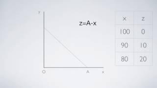 Economists’ Untold Secrets 261: Offer Curve II