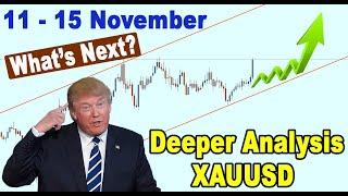 🟩 GOLD XAUUSD Analysis 11 - 15 November - What's Next?