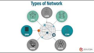 What is Computer Network? full Explanation | PAN, LAN, MAN and WAN Network!